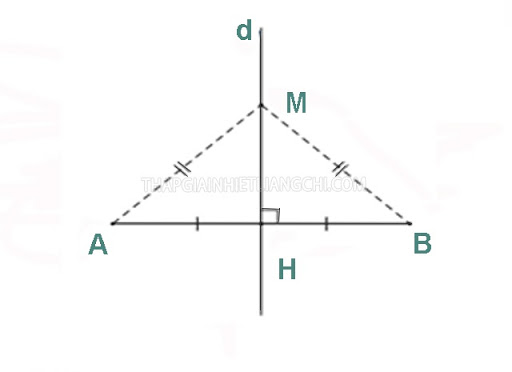 tính chất 3 đường trung trực của tam giác