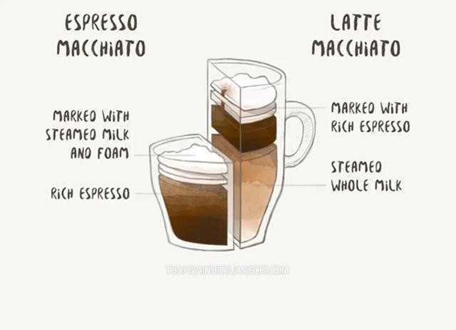 2 biến thể Macchiato nổi tiếng: Espresso Macchiato & Latte Macchiato