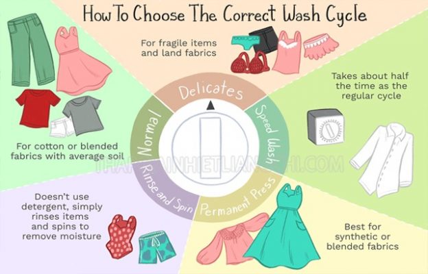 Mỗi loại quần áo lại có các chế độ giặt riêng