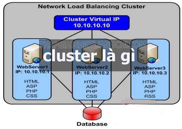 High Availability  Phần 1 Tổng quan về Cluster  BlogCloud365