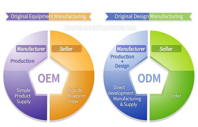 Sự khác biệt giữa khái niệm OEM và ODM là gì