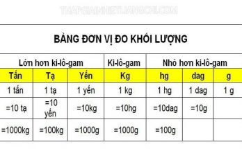Bảng các đơn vị đo khối lượng