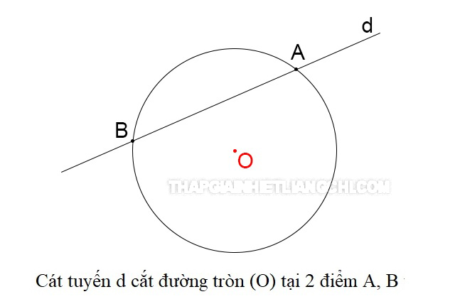 Cát tuyến d của đường tròn O