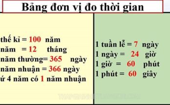 Bảng đơn vị đo thời gian