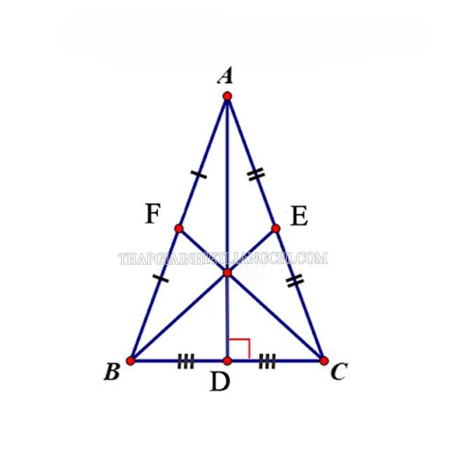 Tam giác cân ABC