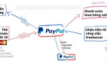 Ví điện tử paypal