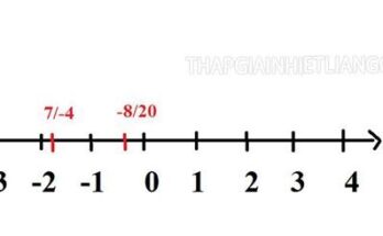 Tập hợp Q các số hữu tỉ