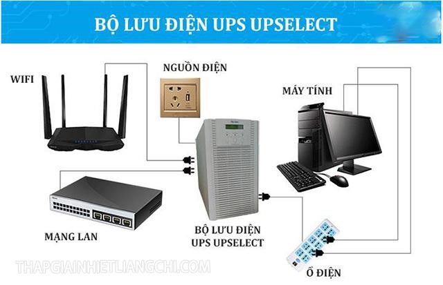 Ứng dụng của bộ lưu điện UPS Upselect trong cuộc sống