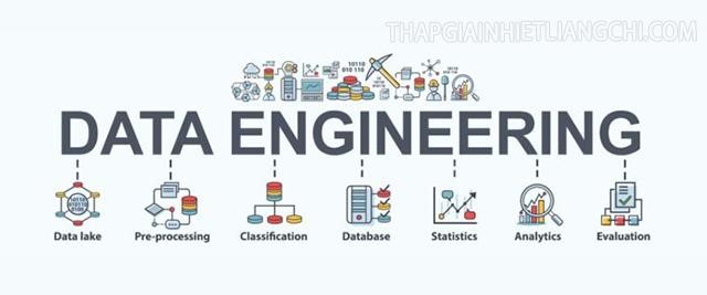 Big Data Engineer là gì?