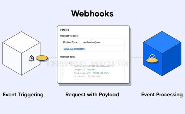 Khi nào chúng ta nên sử dụng Webhook?