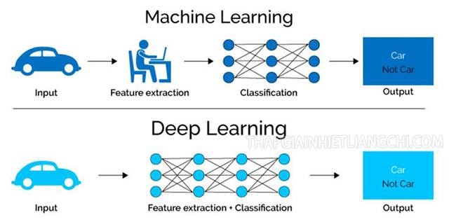 Machine Learning và Deep Learning 