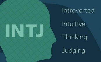 INTJ là gì?