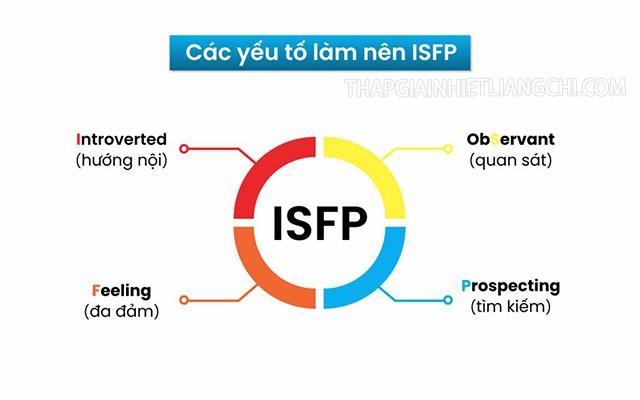 ISFP tính cách