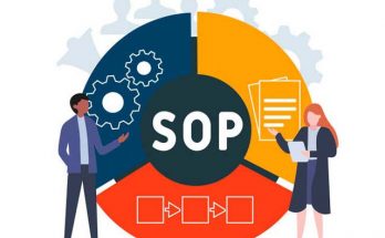Sop là từ được viết tắt bởi từ gì?