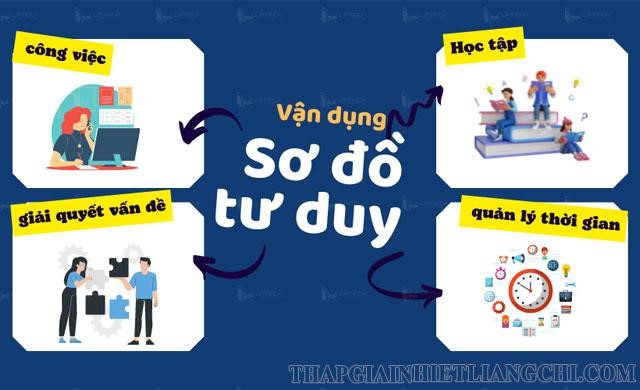 Ứng dụng sơ đồ tư duy giúp việc ghi nhớ thông tin tốt hơn