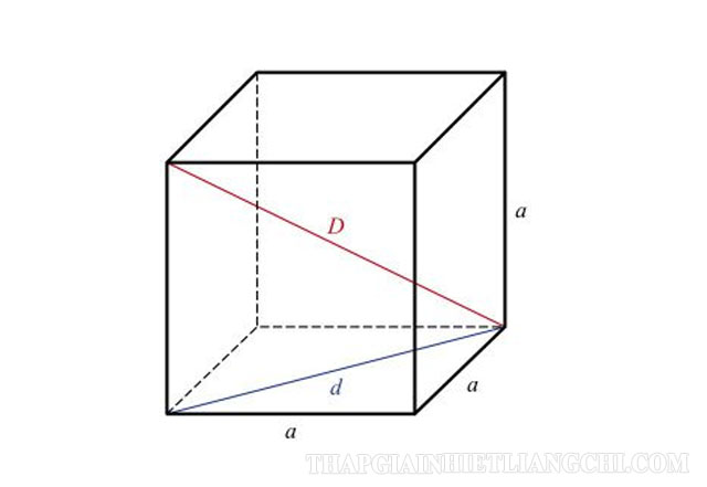 Công thức để thực hiện tính chu vi của hình khối lập phương 
