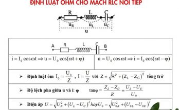 Định luật Ohm trong mạch R L C nối tiếp