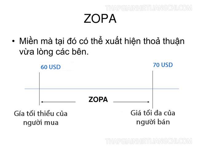 Ví dụ về ZOPA