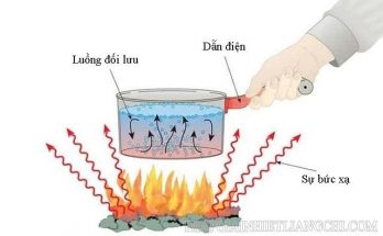 Nhiệt lượng - phần nhiệt năng nhận được hoặc mất đi trong quá trình truyền nhiệt