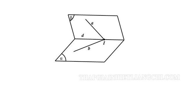 Cách tìm quỹ tích giao điểm của 2 đường thẳng